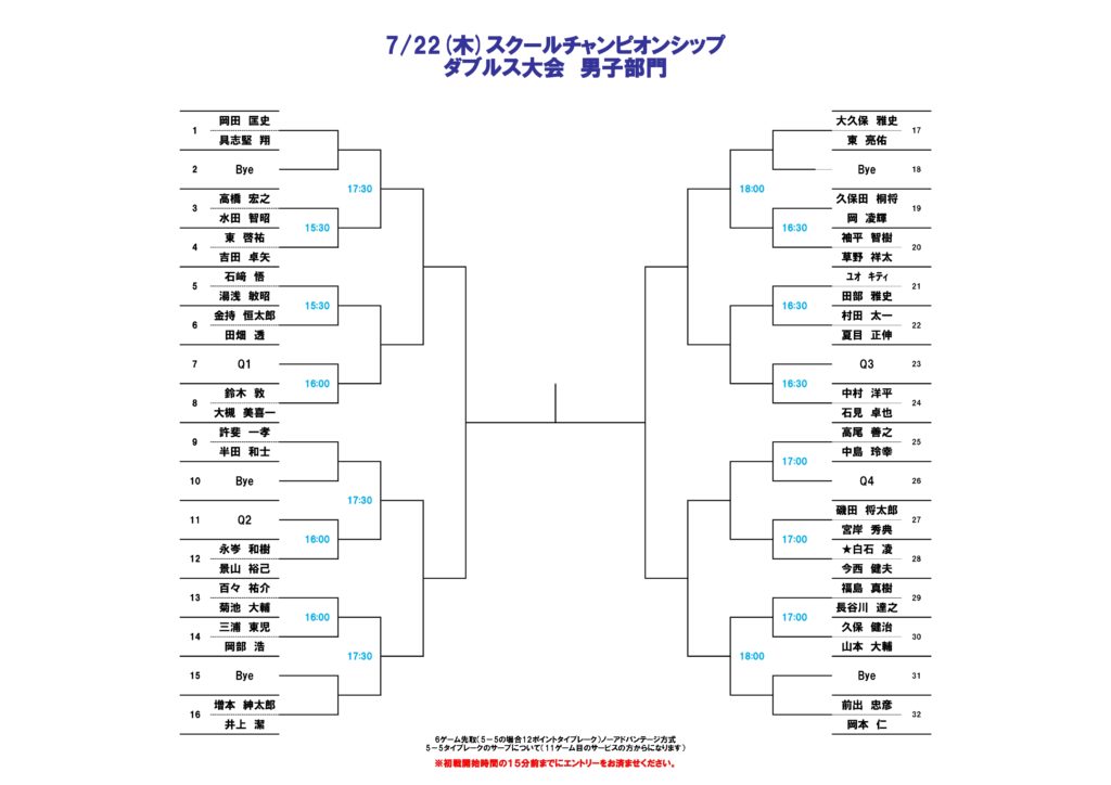 スクールチャンピオンシップダブルス大会 ドロー発表 テニススクール 横浜市港北のテニス ゴルフスクールならgodai亀戸