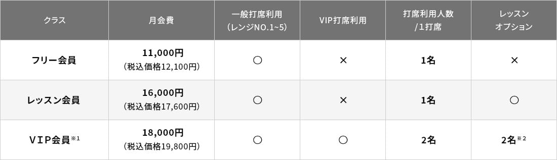 会員種別ご利用案内